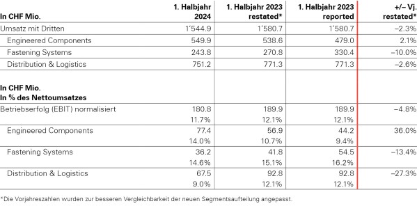 nach Segment_de