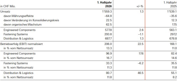 Tabelle_de