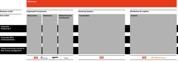 Organisationsstruktur_Group_2025_simplified